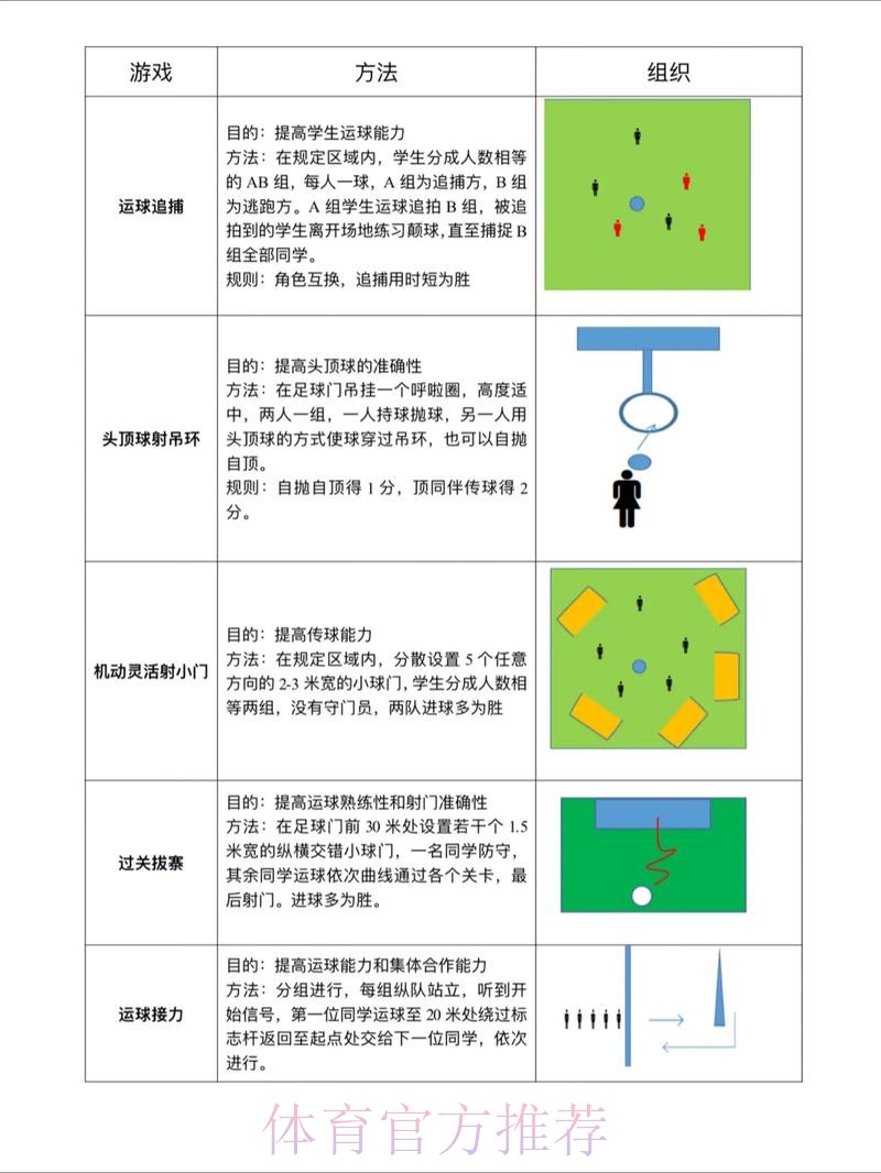世界杯滚球技巧热门