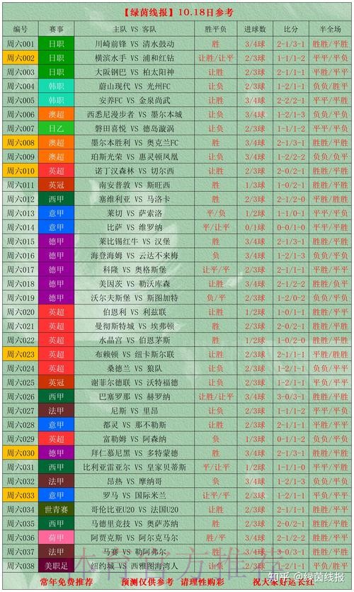 世界杯投注最新最佳