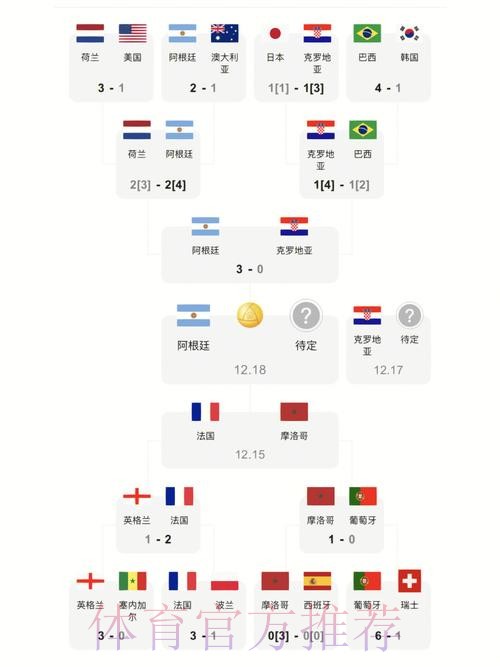 世界杯比分网页版入口地址 世界杯比分网页版入口地址