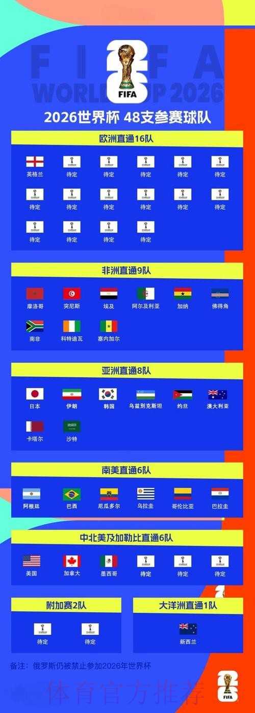 2026世界杯下注高清热门 2026世界杯下注高清热门